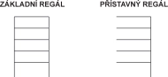 Paletový regál (6 modelov) - 2