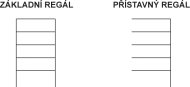 Paletový regál prístavný typ 39272 - 2