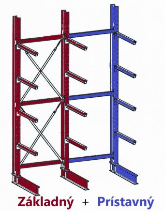 Konzolový regál MULTISTRONG M - obojstranný prístavný 75137 - 3