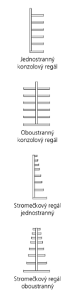 Konzolový regál - obojstranný krakorcový základný KOZ301380 - 1
