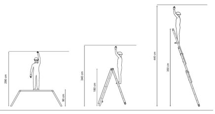 Rebrík štvordielny kĺbový DU 4X3 - 6