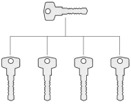 Generálny kľúč GK