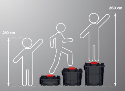 Zostava kufrov na náradie Qbrick Systém One Profi - 12